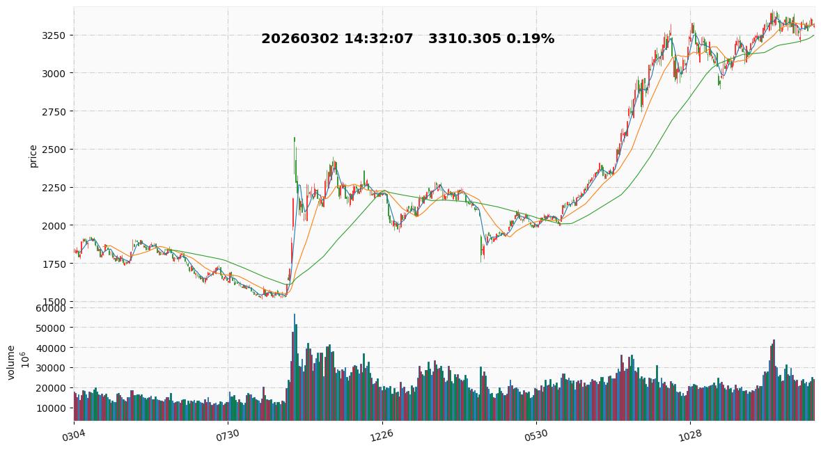 2026 34  创业板指.jpg